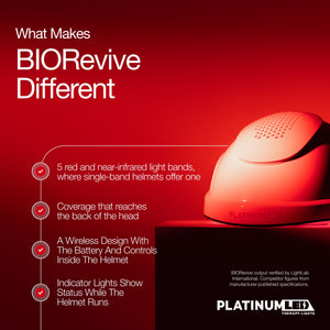BIORevive